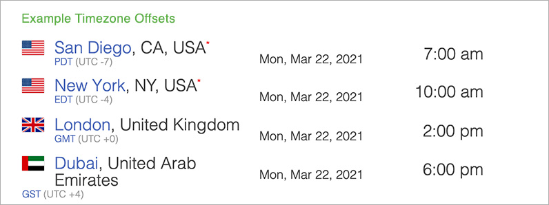 Timezone Offset by timeanddate dot com